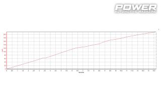 Seat Ibiza 6J Cupra 1.8TSI 500Ps 